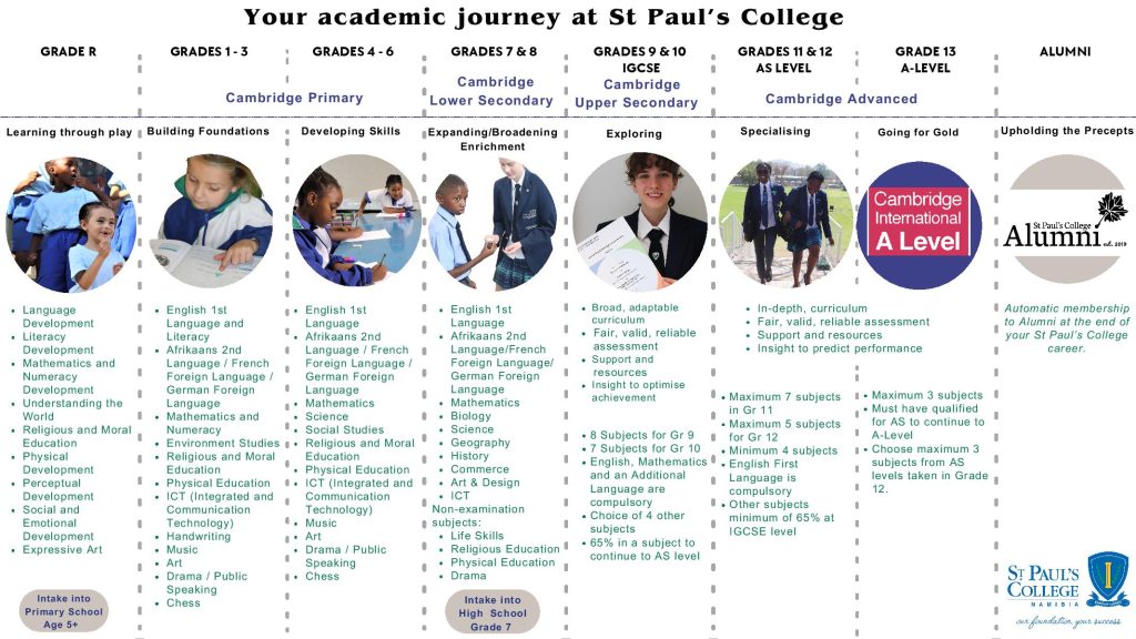 The Academic Journey at St Paul’s College_2024